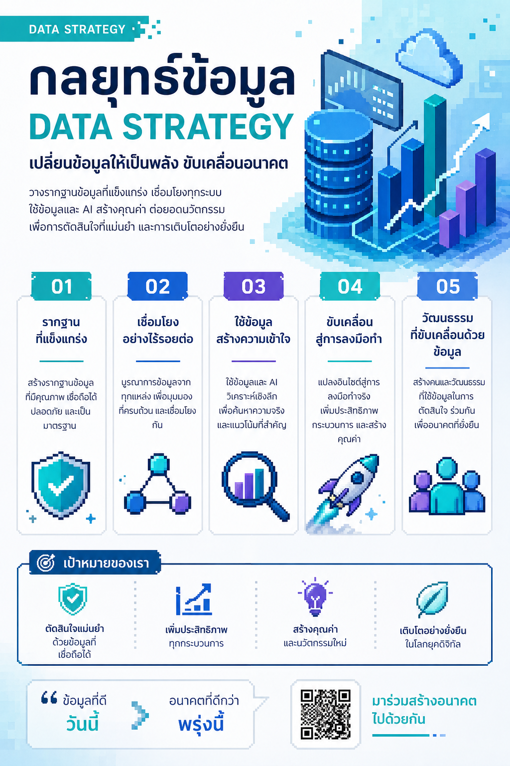 Data Strategy Presentation